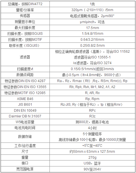 Waveline W5 參數